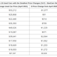 Illustration for article titled Used Car Pricing Study Shows The Cars That Have Gained Value This Year